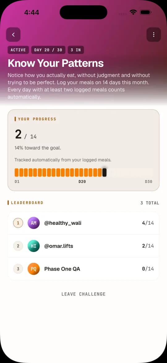 A Rizanah community challenge and community discussion